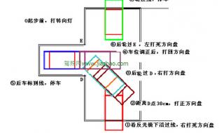 最笨的倒车入库方法 最笨的倒车入库方法