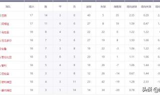 2022世界杯赛程规则