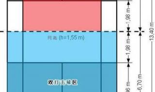 专业羽毛球场地尺寸 专业羽毛球场地尺寸